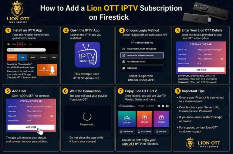 How to Add Lion OTT IPTV Subscription to Firestick (Complete Beginner-Friendly Guide)