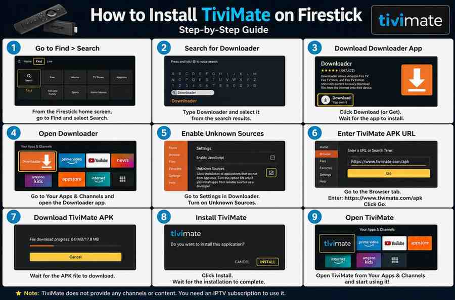 How to Install TiviMate on Firestick (Step-by-Step Guide 2026) | Best IPTV with Lion OTT IPTV