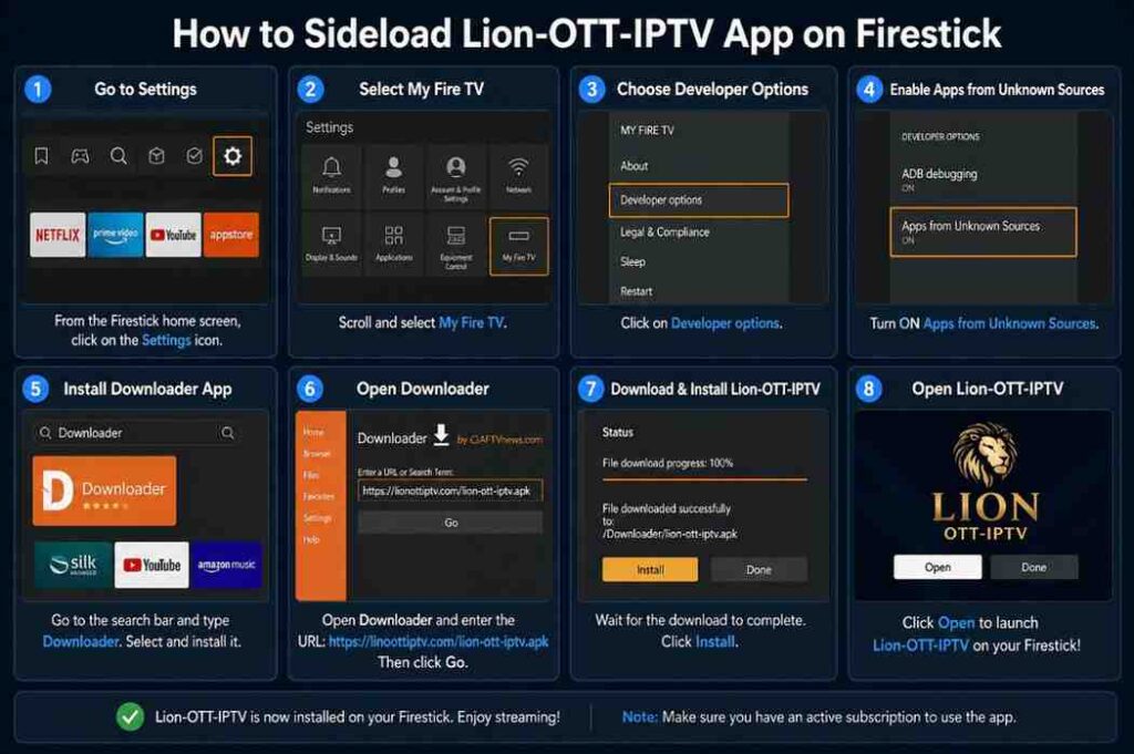 Sideload Lion-OTT-IPTV on Firestick