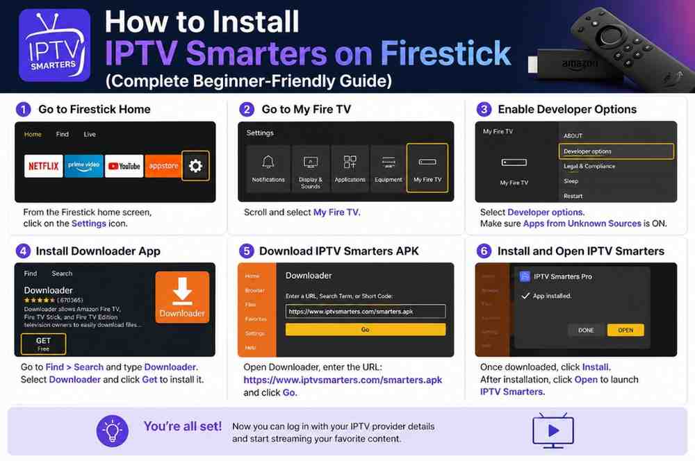 How to Install IPTV Smarters on Firestick (Step-by-Step Guide) – Best IPTV Setup with Lion OTT IPTV