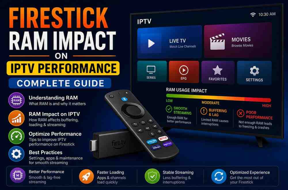 Firestick RAM Impact on IPTV Performance Complete Guide