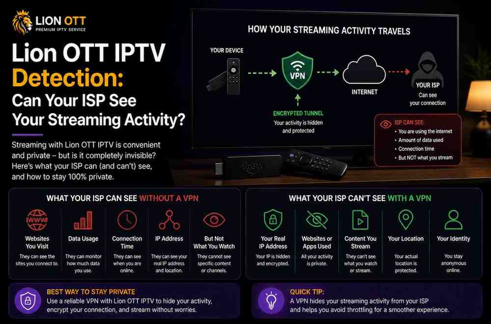 Lion OTT IPTV Detection: Can Your ISP See Your Streaming Activity?
