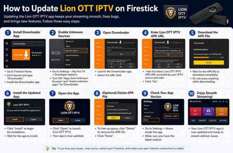 How to Update Lion OTT IPTV on Firestick.
