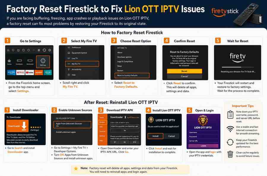 Best Lion OTT IPTV EPG App for Accurate TV Guide Experience